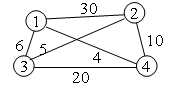 算法设计与分析复习——第五章：回溯法_算法设计与分析复习