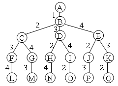 算法设计与分析复习——第五章：回溯法_职场_02