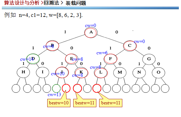 算法设计与分析复习——第五章：回溯法_职场_03