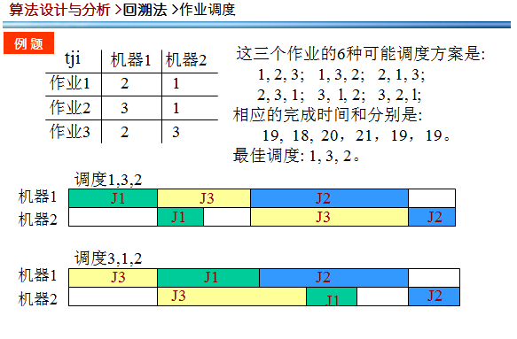 算法设计与分析复习——第五章：回溯法_回溯法_04