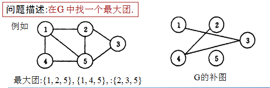 算法设计与分析复习——第五章：回溯法_休闲_05