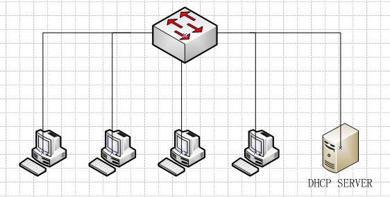 DHCP服务的应用_DHCP_02