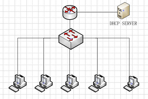 DHCP服务的应用_DHCP_03