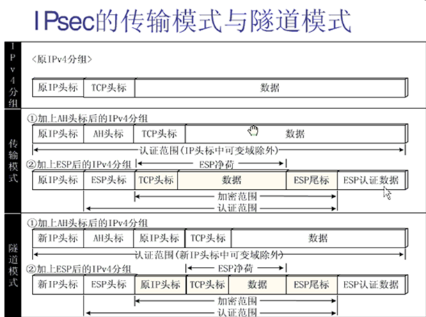 IPSEC在企业网中的应用_应用程序