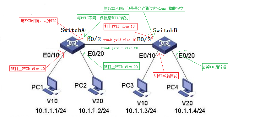 以太网端口的链路类型比较_职场_02