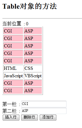 动态插入、添加删除表格行的JS代码_title