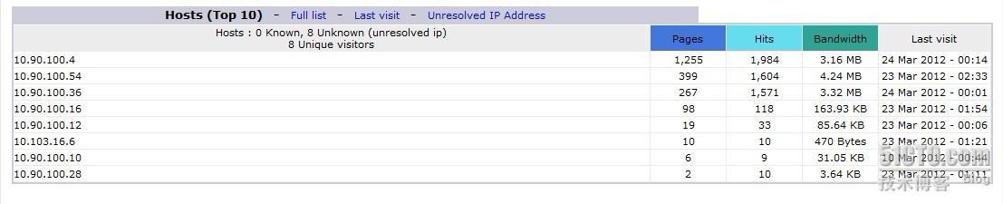 web 日志分析工具 awstats 简单安装_web日志分析工具_02