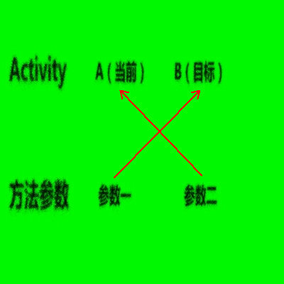 Android Activity之间动画完整版详解_Activity动画详解_05