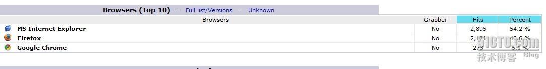 web 日志分析工具 awstats 简单安装_web日志分析工具_03