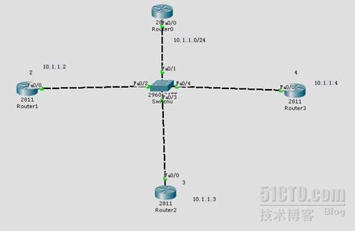 RIP V2协议下对指定路由发送路由更新信息_休闲