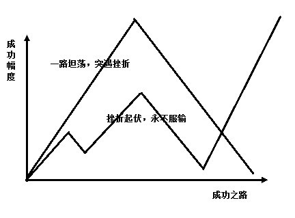 论成功之路_休闲