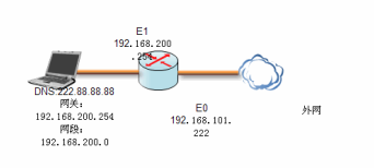 DHCP+NAT_DHCP+NAT