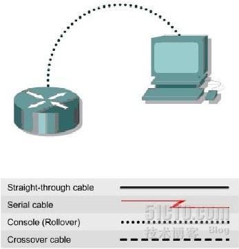 Cisco TFTP Server实验与操作_Cisco TFTP Server