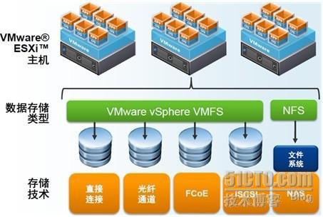 Vmware vSphere 5.0系列教程之五  存储简介及配置openfiler存储_freenas_02