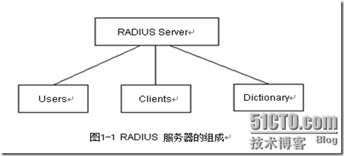 AAA 及 RADIUS协议配置_职场