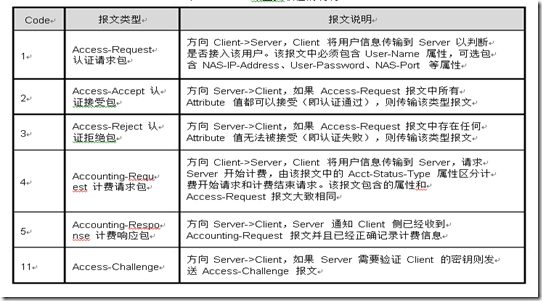 AAA 及 RADIUS协议配置_AAA_04