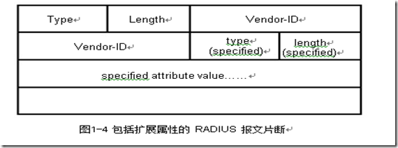 AAA 及 RADIUS协议配置_RADIUS_07