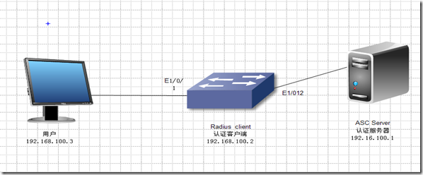 AAA 及 RADIUS协议配置_RADIUS_08