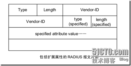 AAA 及 RADIUS/HWTACACS 协议配置_网络安全_07