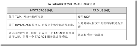 AAA 及 RADIUS/HWTACACS 协议配置_160_08