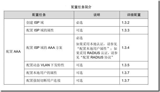 AAA 及 RADIUS/HWTACACS 协议配置_用户_12