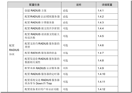 AAA 及 RADIUS/HWTACACS 协议配置_用户_13