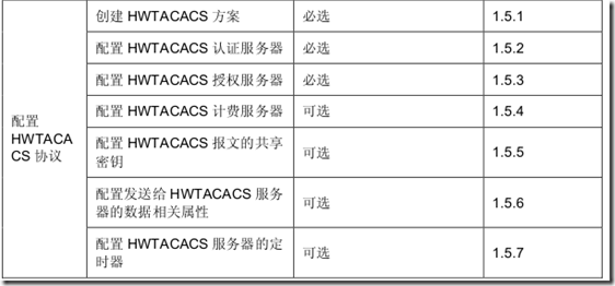 AAA 及 RADIUS/HWTACACS 协议配置_160_14