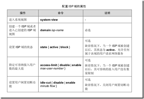 AAA 及 RADIUS/HWTACACS 协议配置_资源_16