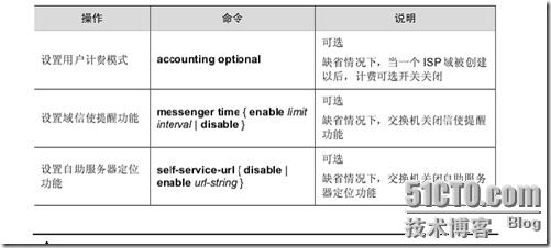 AAA 及 RADIUS/HWTACACS 协议配置_网络安全_17