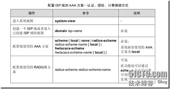 AAA 及 RADIUS/HWTACACS 协议配置_160_18