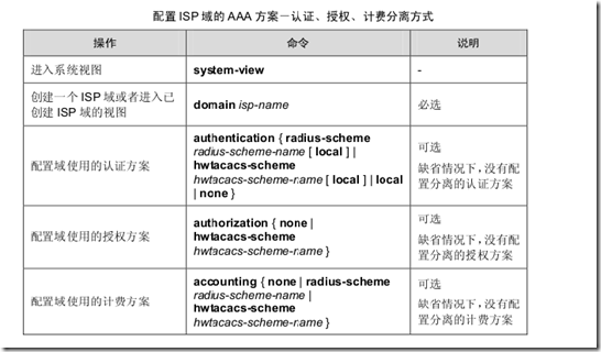 AAA 及 RADIUS/HWTACACS 协议配置_如何_19