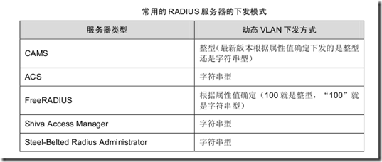 AAA 及 RADIUS/HWTACACS 协议配置_网络安全_20