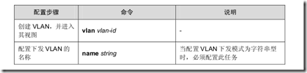 AAA 及 RADIUS/HWTACACS 协议配置_资源_22