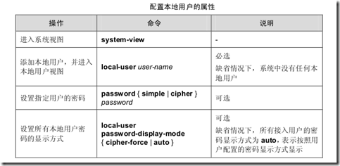 AAA 及 RADIUS/HWTACACS 协议配置_网络安全_23