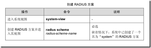 AAA 及 RADIUS/HWTACACS 协议配置_160_26