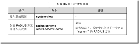 AAA 及 RADIUS/HWTACACS 协议配置_如何_28