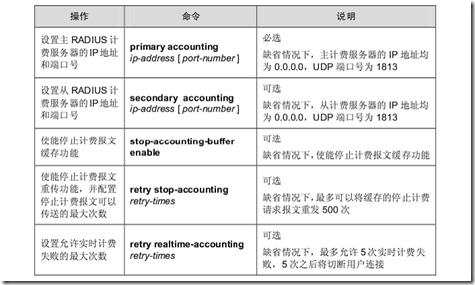 AAA 及 RADIUS/HWTACACS 协议配置_如何_29