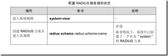 AAA 及 RADIUS/HWTACACS 协议配置_网络安全_33