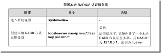 AAA 及 RADIUS/HWTACACS 协议配置_160_36