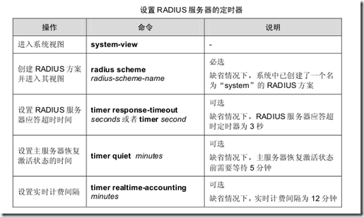 AAA 及 RADIUS/HWTACACS 协议配置_资源_37