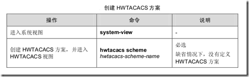 AAA 及 RADIUS/HWTACACS 协议配置_如何_40