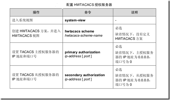 AAA 及 RADIUS/HWTACACS 协议配置_网络安全_42