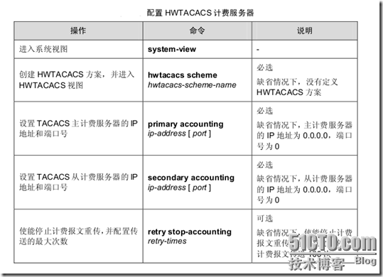 AAA 及 RADIUS/HWTACACS 协议配置_网络安全_43