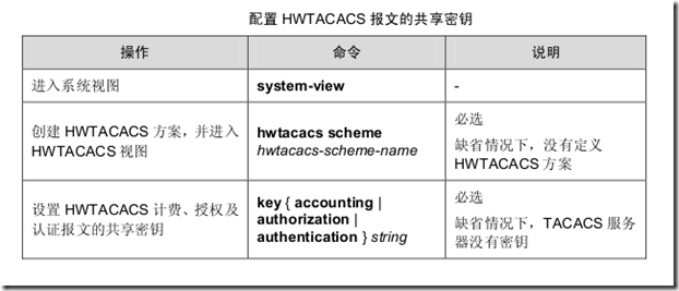 AAA 及 RADIUS/HWTACACS 协议配置_如何_44