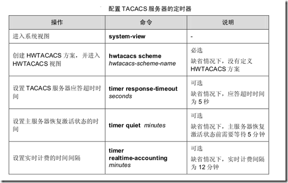 AAA 及 RADIUS/HWTACACS 协议配置_160_46