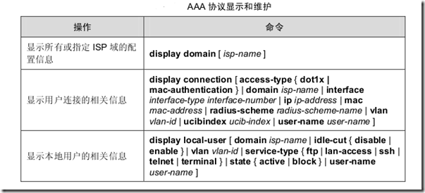 AAA 及 RADIUS/HWTACACS 协议配置_资源_47