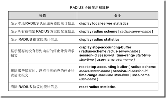 AAA 及 RADIUS/HWTACACS 协议配置_160_48