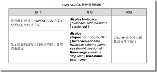 AAA 及 RADIUS/HWTACACS 协议配置_资源_49