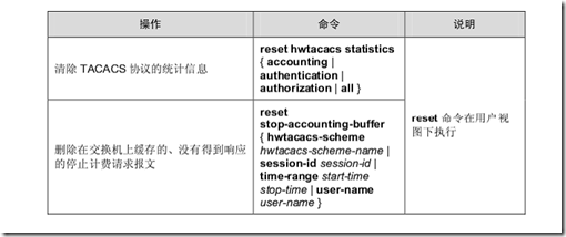 AAA 及 RADIUS/HWTACACS 协议配置_资源_50