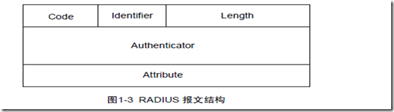 AAA及RADIUS/HWTACACS协议配置（一）_网络安全_03